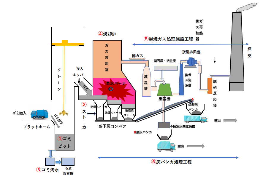Garbage-Incineration-Facility_img_3