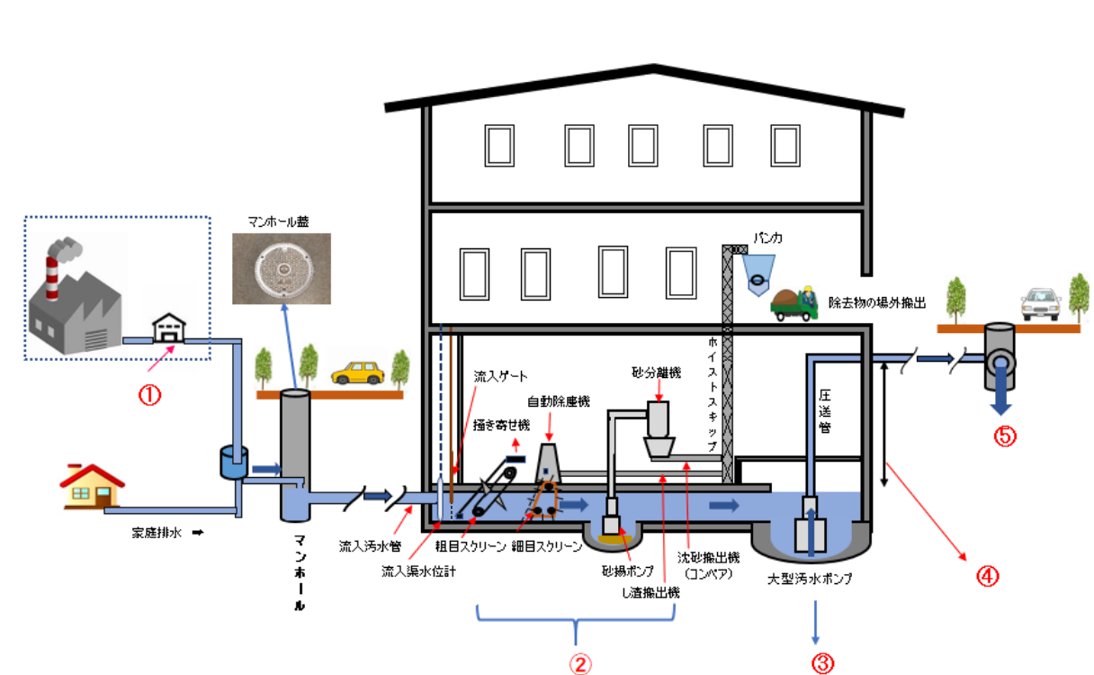 Pump-station-facilityimg_3