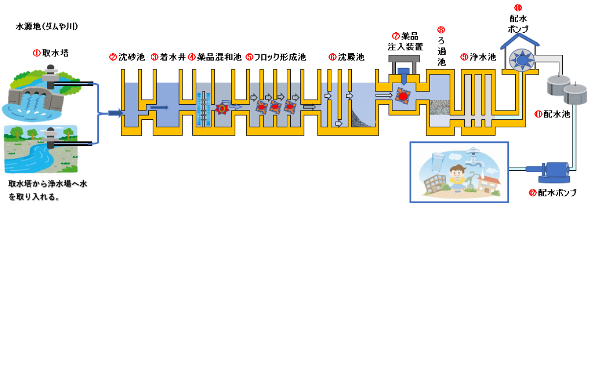 Sewage-treatment-facility_3