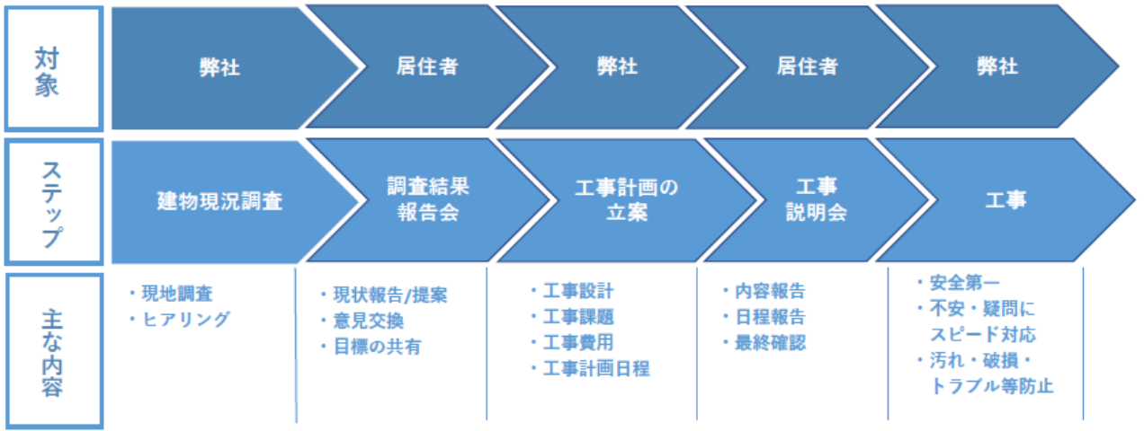 Condominium-apartment-managementimg_4