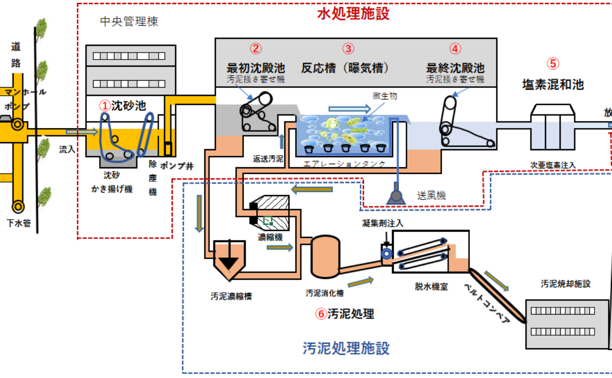 Sewage-treatment-facilityimg_4